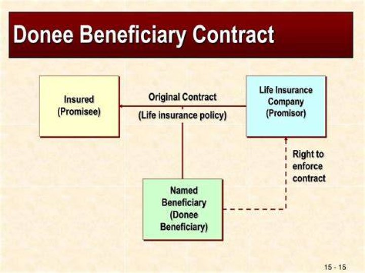 Can a donee beneficiary sue?