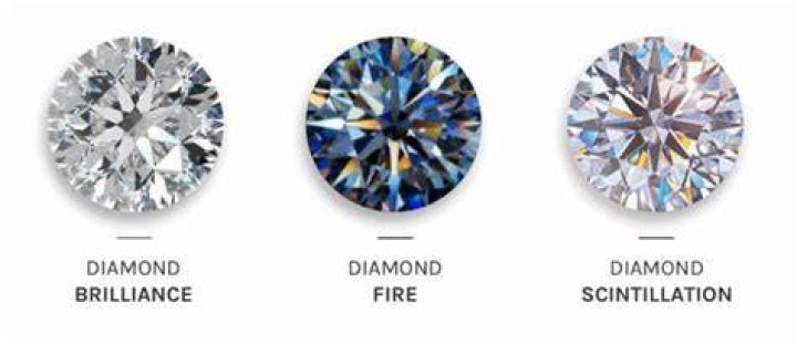 Do diamonds reflect color?