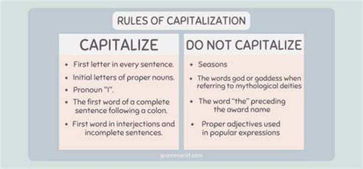 Do you capitalize world?