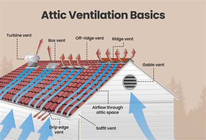 Does an attic fan help with humidity?