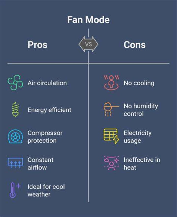 Does fan mode bring in outside air?