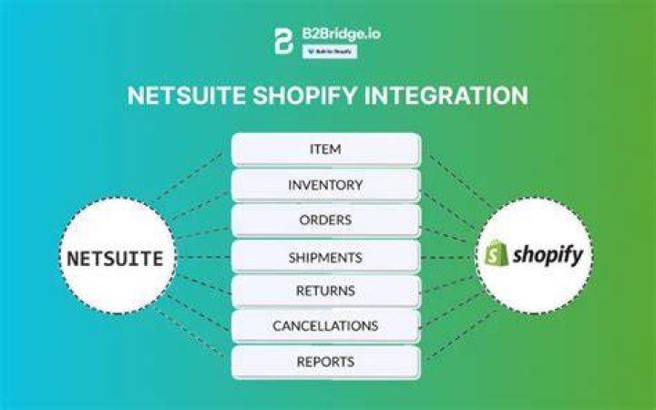 Does NetSuite integrate with Shopify?