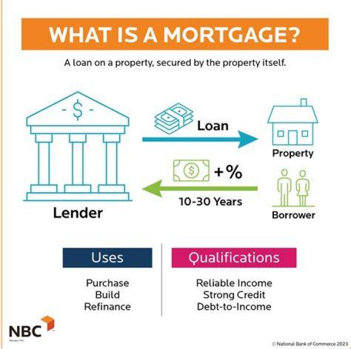 How can I get my mortgage forgiven?