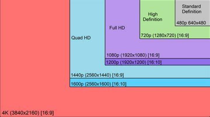 How do I make my screen resolution 1280x1024?