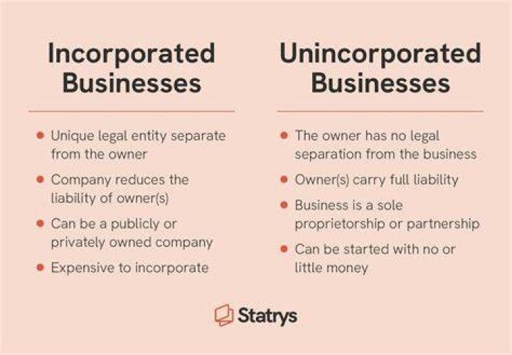 How do you know if a company is incorporated?