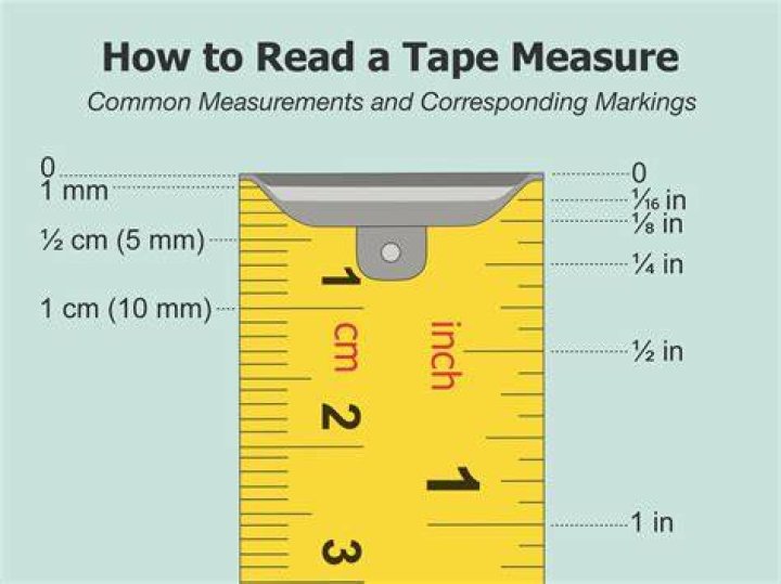 How do you read a measuring stick?