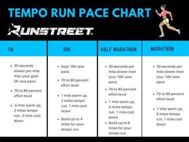 How do you run a tempo run?