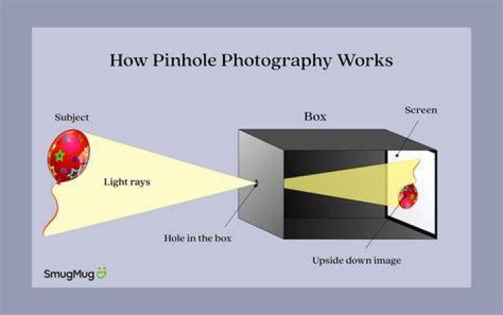 How do you take a pinhole picture?