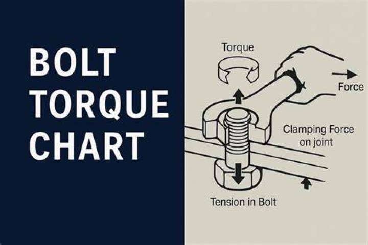 How is torque value calculated?