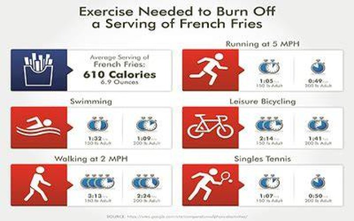 How many calories do you burn after a HIIT workout?