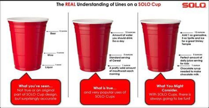 How many shots fill a red solo cup?