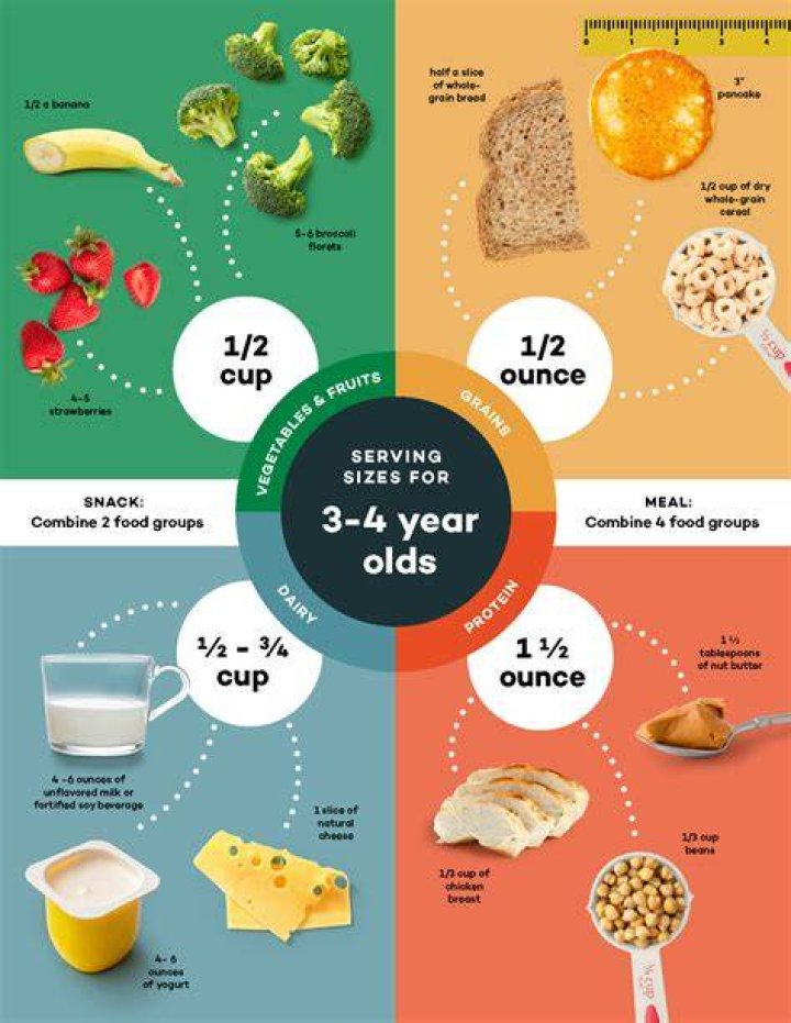 How much a 3 year old should eat?