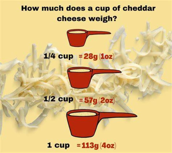 How much does 1 cup of grated cheddar cheese weigh?
