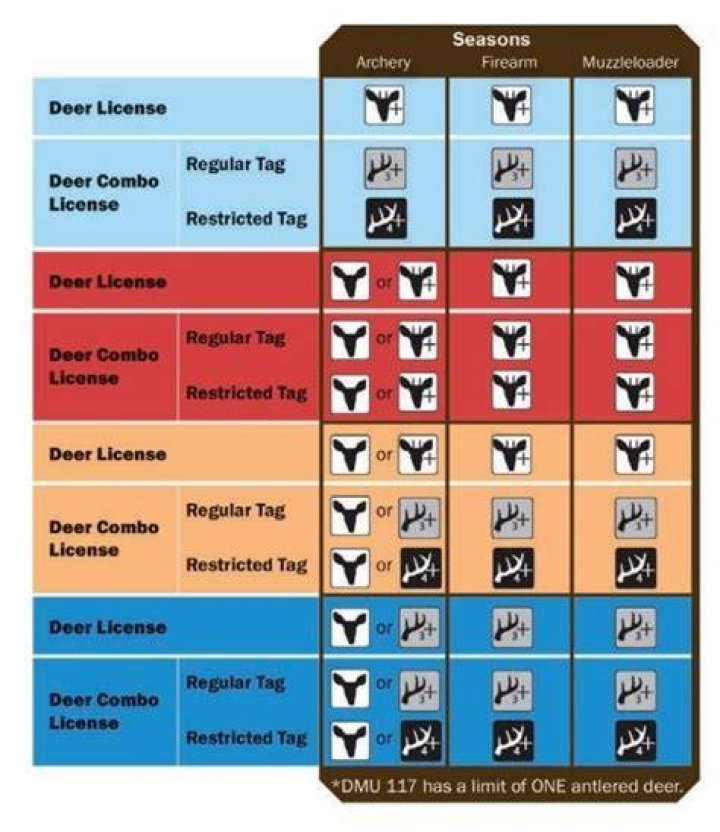 How much is Michigan deer license?