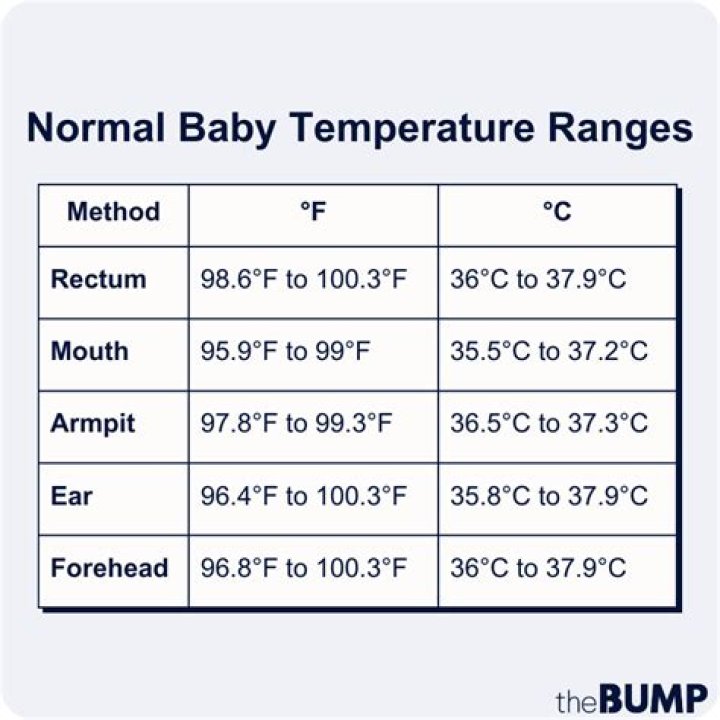 Is 35.2 a normal temperature for a baby?