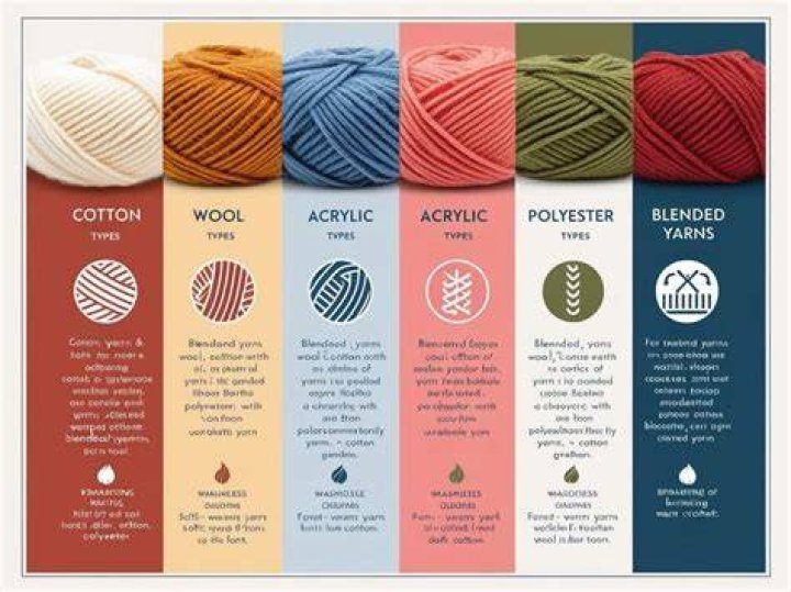 Is acrylic yarn biodegradable?