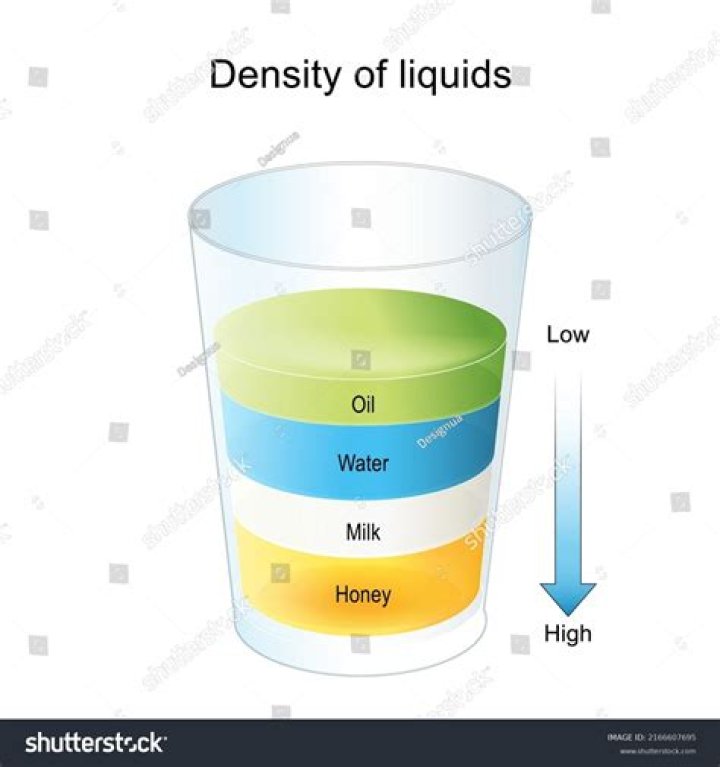 Is Honey heavier than water?