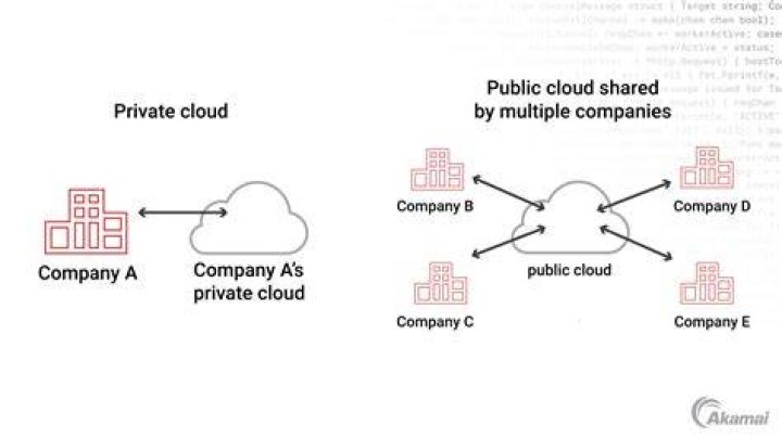 Is public or private cloud better?