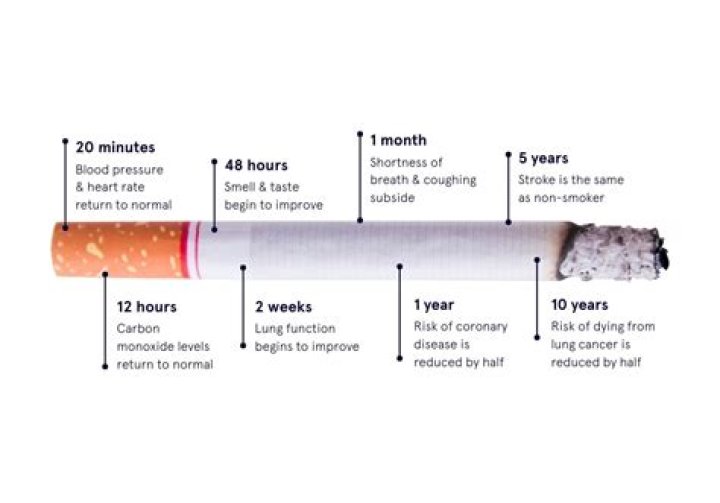 Is smoking a few cigarettes a week bad for you?