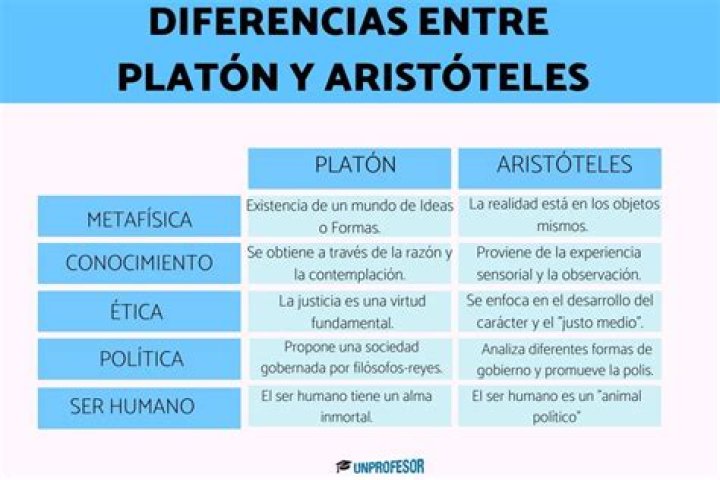 ¿Qué es la virtud para Platon y Aristoteles?