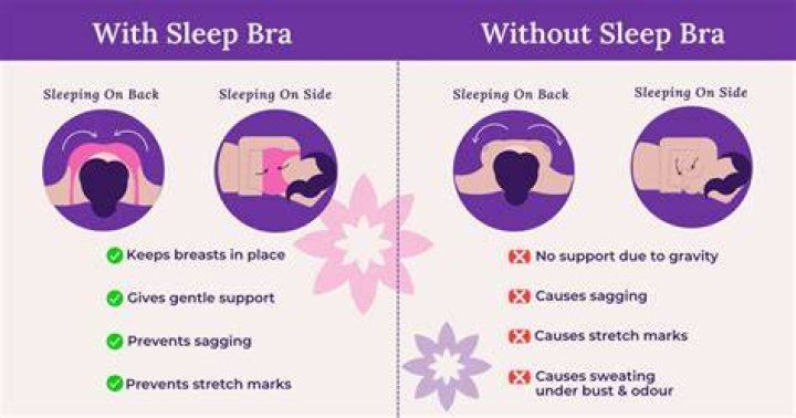 Should I wear a bra to sleep while pregnant?
