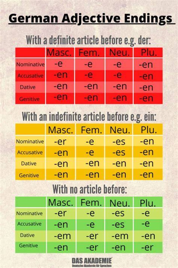 What are adjective endings in German?
