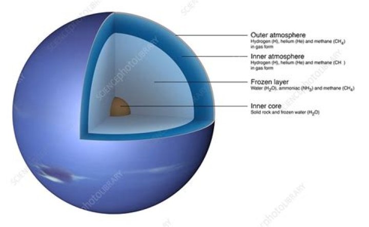 What are Neptune's layers made of?