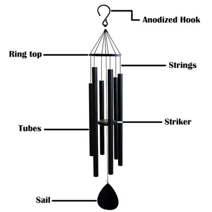 What are the parts of a wind chime called?