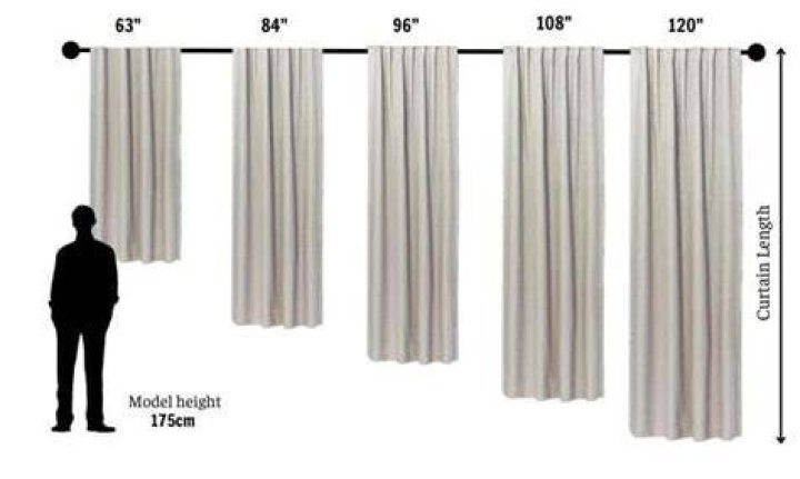 What are the standard sizes of ready made curtains?