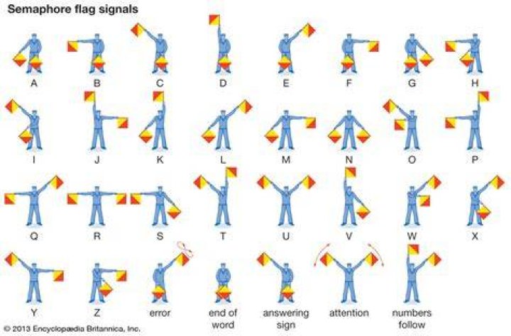 What are the two types of semaphore?