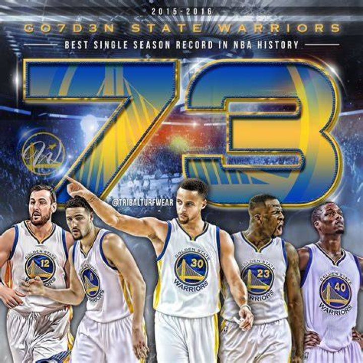 What are the Warriors record?