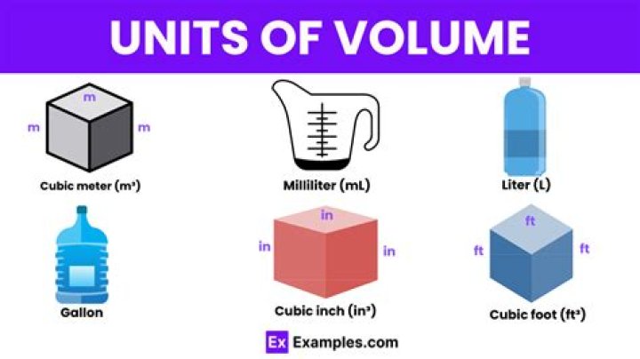 What are three units of volume?