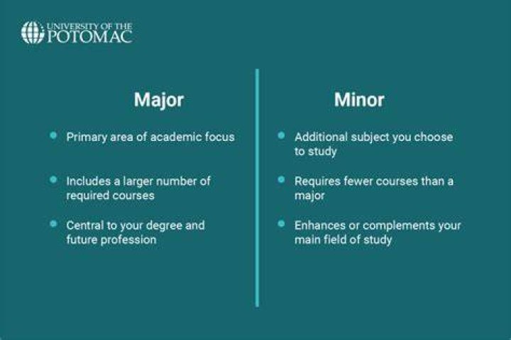 What does major and degree mean?
