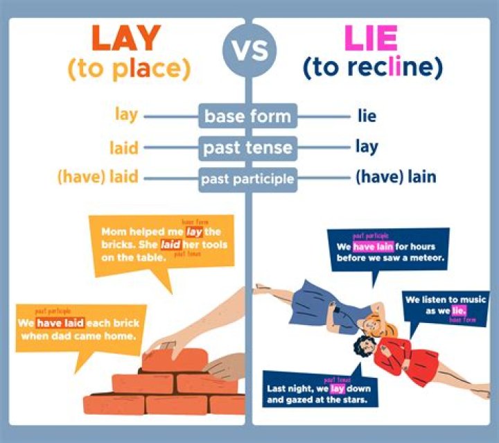 What does on lay mean?