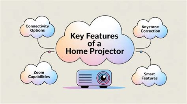 What features to look for in a projector?