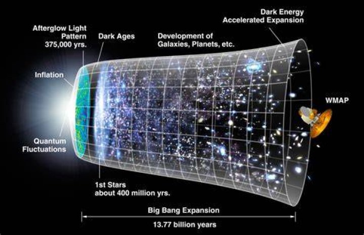 What formed first stars or galaxies?