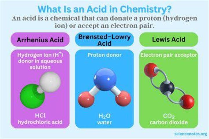 What is acid in physical science?