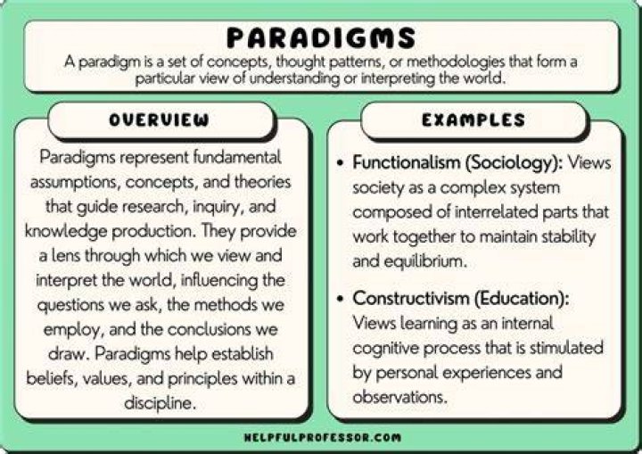What is an example of paradigm?