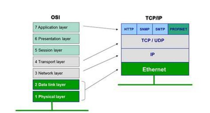 What is application layer message?