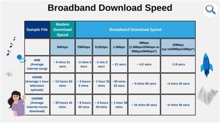 What is broadband Internet speed?