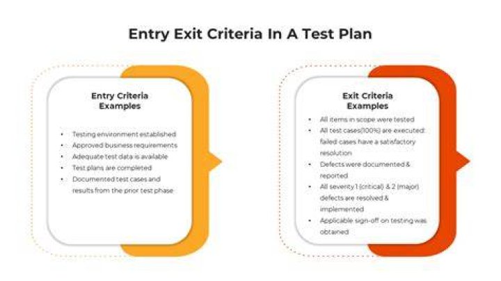 What is entry and exit criteria in test plan?