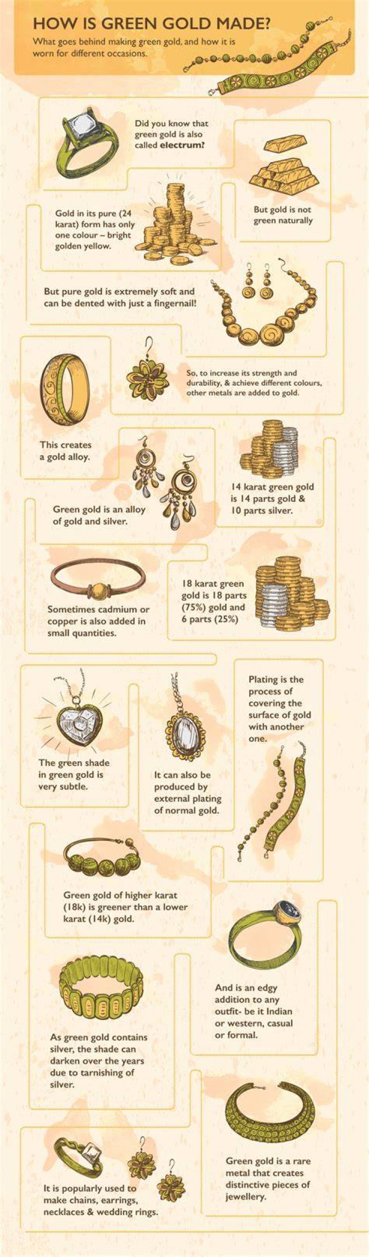 What is green gold made of?