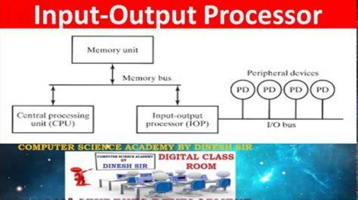 What is input output processor?