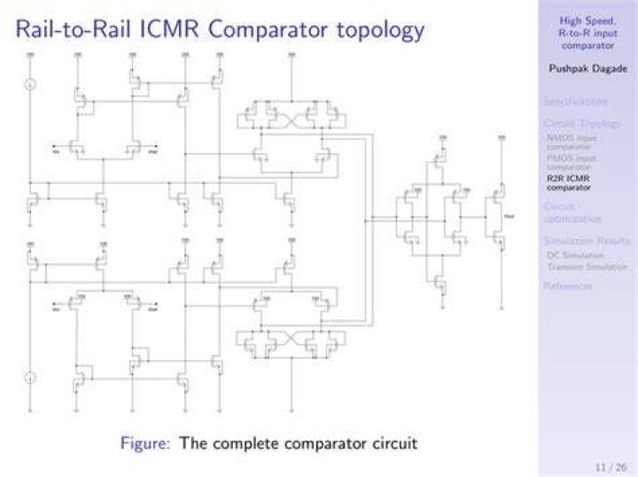 What is rail to rail comparator?
