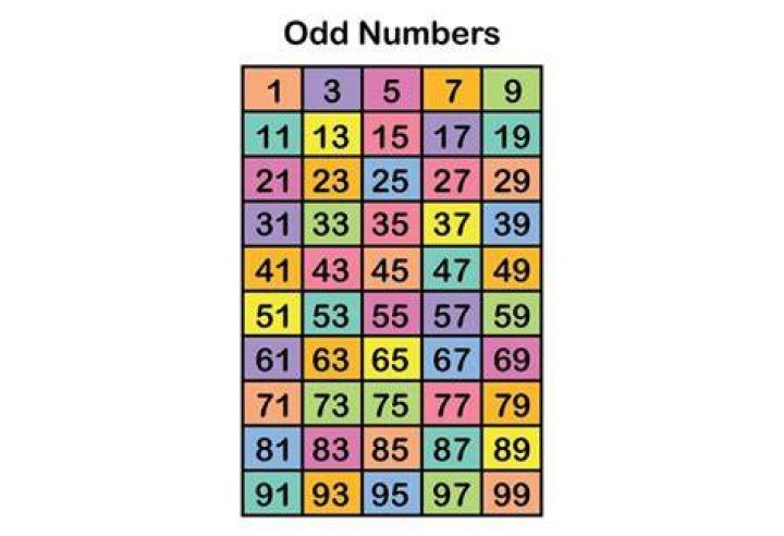 What is the 50th odd number?