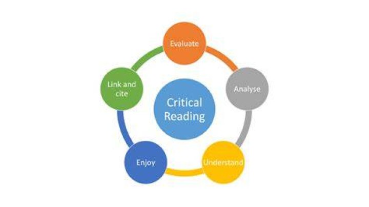 What is the key difference between critical reading and critical thinking?