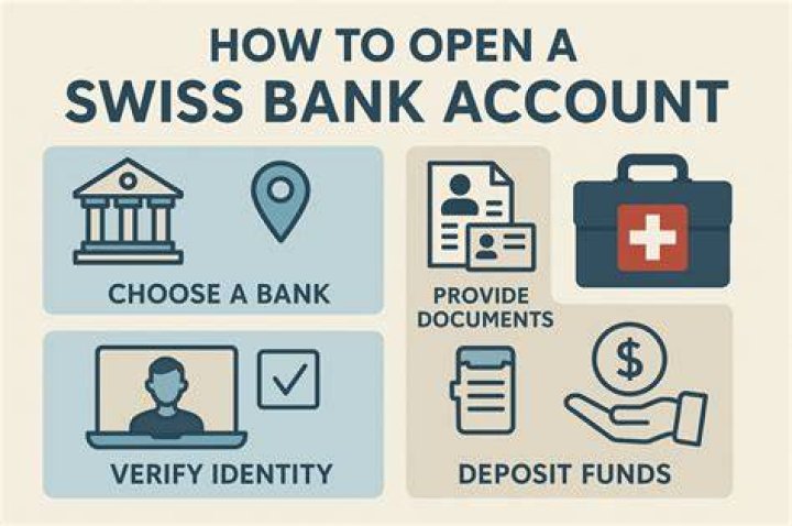 What is the purpose of a Swiss bank account?