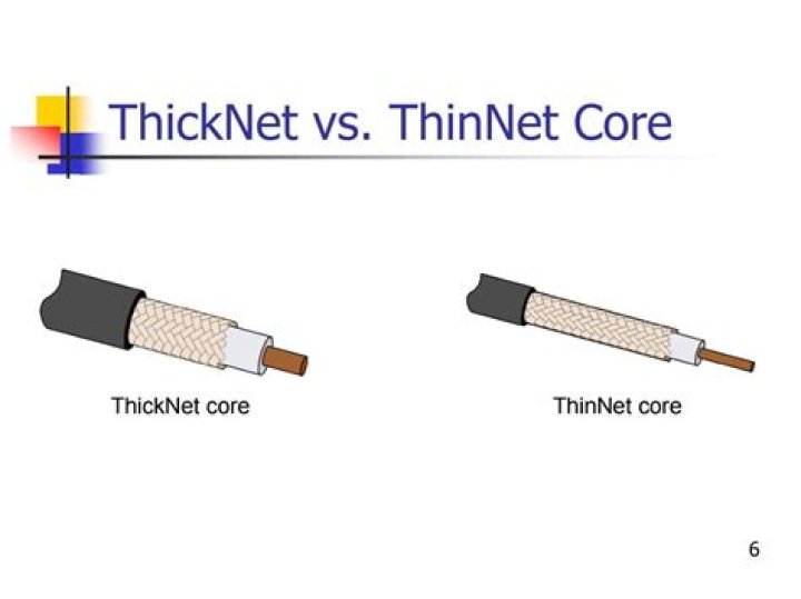 What is thinnet?
