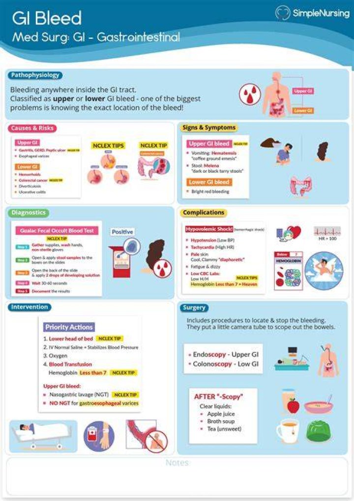 What medications can trigger a GI bleed?
