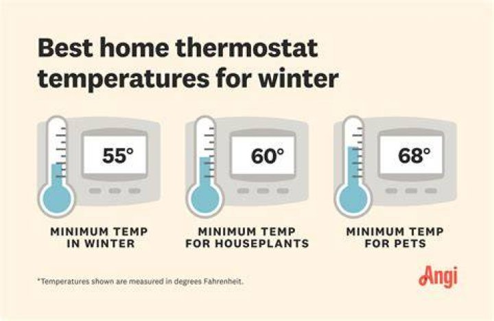What temp should my heat be on?